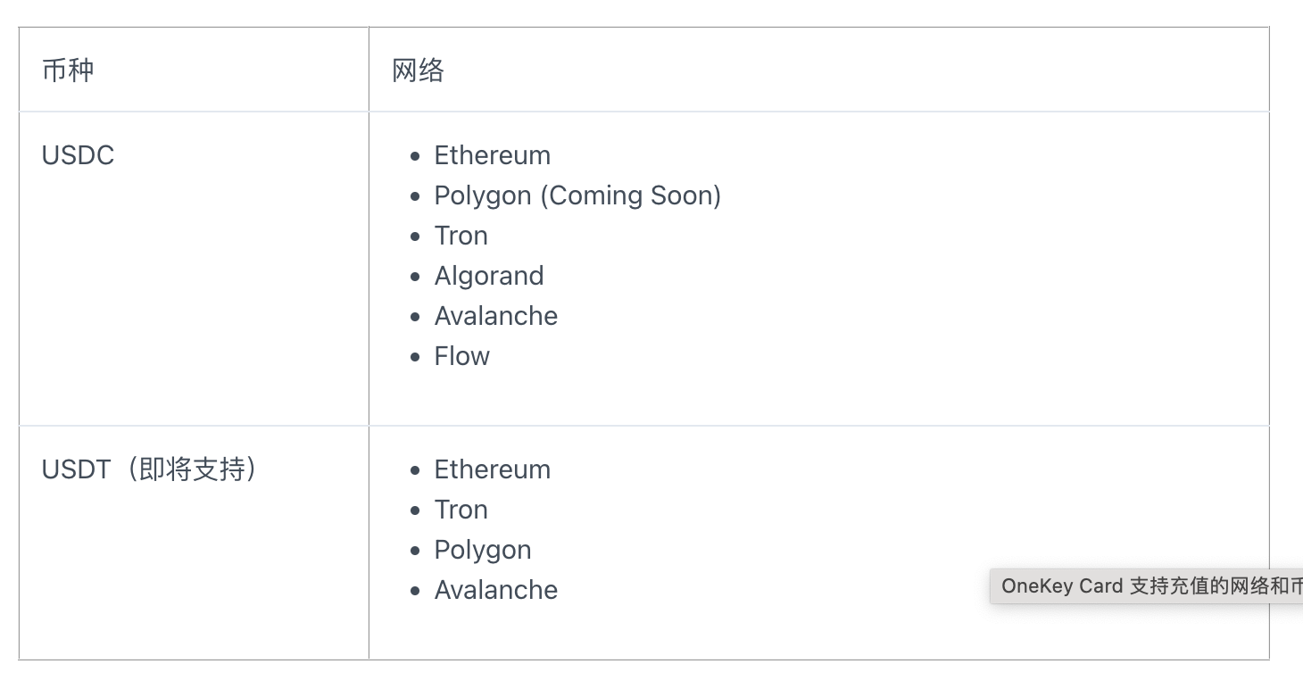 币种与网络